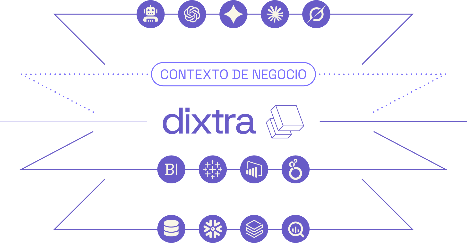 Diagrama del motor de contexto de Dixtra